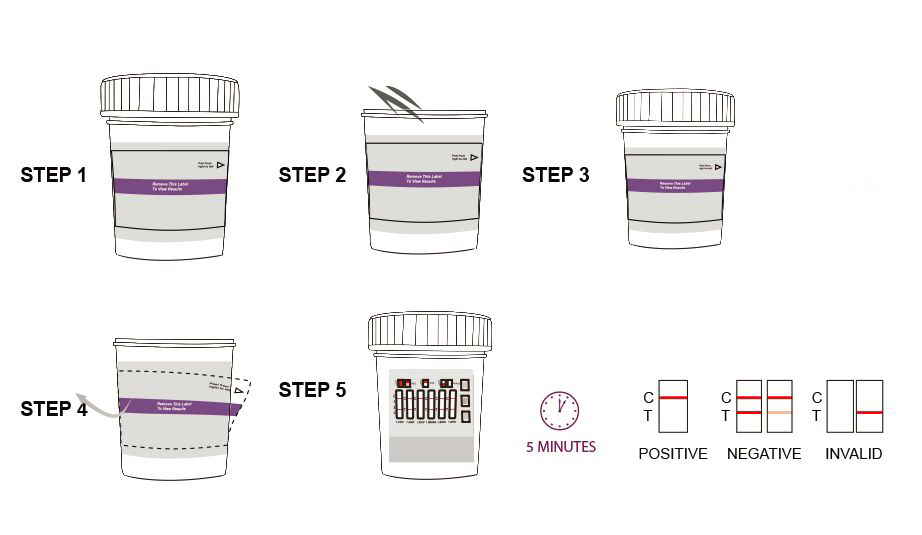 16 Panel Urine Drug Test Cup with Leak-Resistant Lid 16 Panel Urine Drug Test Cup with Leak-Resistant Lid